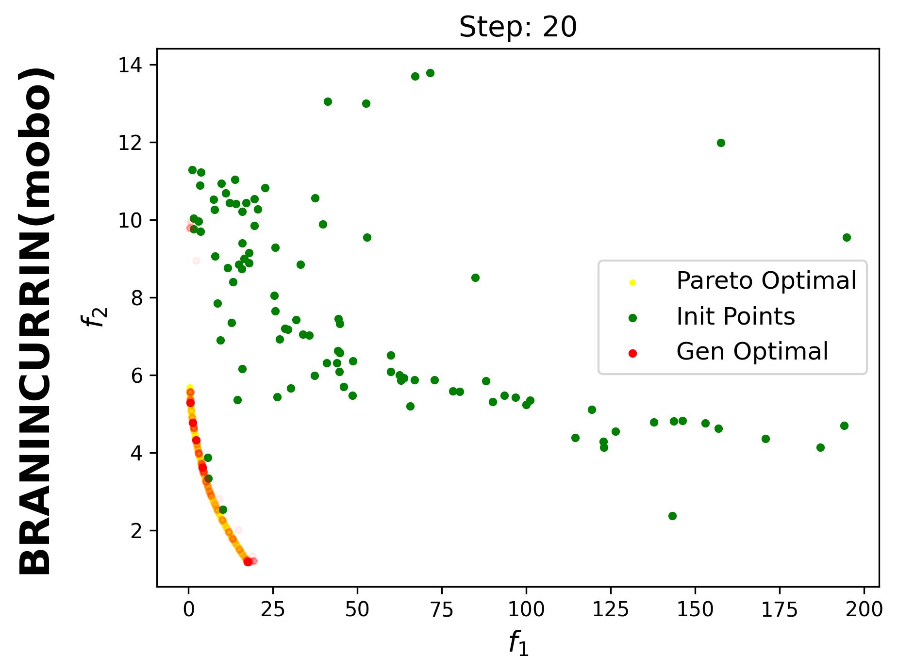 _images/spread_BraninCurrin_T%3D25_N%3D5_t%3D20_seed%3D2026_bayesian.jpg