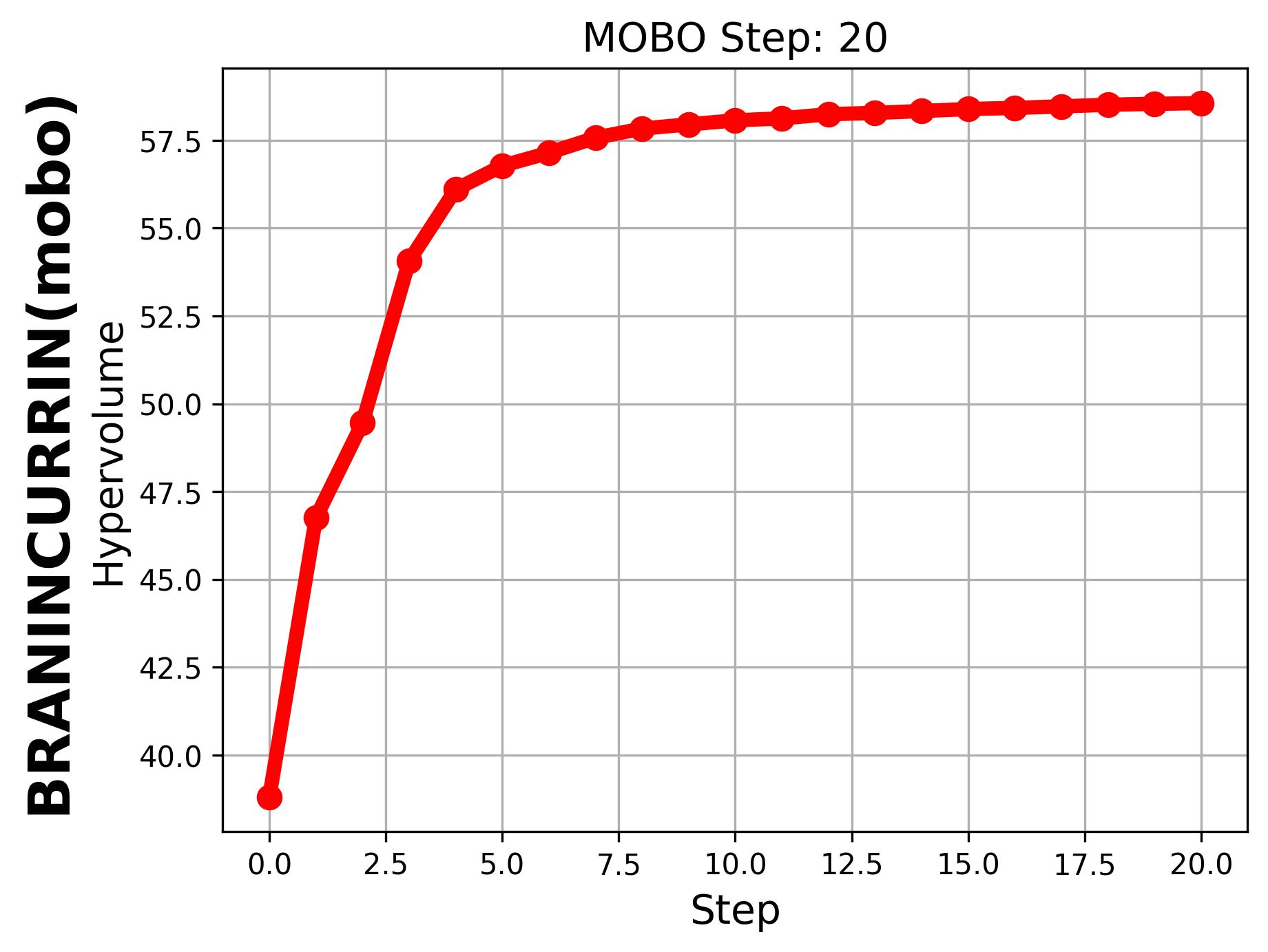 _images/spread_hv_BraninCurrin_T%3D25_t%3D21_seed%3D2026_bayesian.jpg